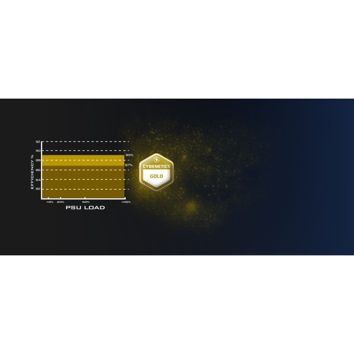 Блок живлення SilverStone Decathlon Cybenetics (1000W), >90%, 80+ Gold, 135мм, 1xMB 24pin(20+4), 2xCPU 8pin(4+4), 3xMolex, 12xSATA, 6xPCIe 8pin(6+2), 1x(12+4)pin, 1x12VHPWR, Fully Modular (SST-DA1000R-GM)