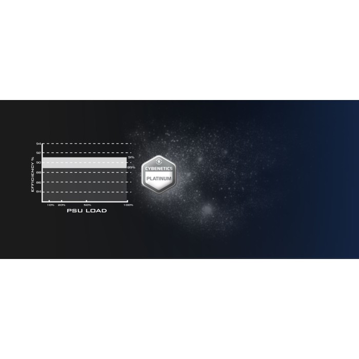 Блок живлення SilverStone Hela Cybenetics (1200W), >90%, 80+ Platinum, 135мм, 1xMB 24pin(20+4), 2xCPU 8pin(4+4), 3xMolex, 12xSATA, 6xPCIe 8pin(6+2), 1x12VHPWR, 1xFDD, Fully Modular (SST-HA1200R-PM)