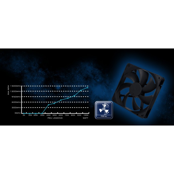 Блок живлення SilverStone Hela Cybenetics (1200W), >90%, 80+ Platinum, 135мм, 1xMB 24pin(20+4), 2xCPU 8pin(4+4), 3xMolex, 12xSATA, 6xPCIe 8pin(6+2), 1x12VHPWR, 1xFDD, Fully Modular (SST-HA1200R-PM)