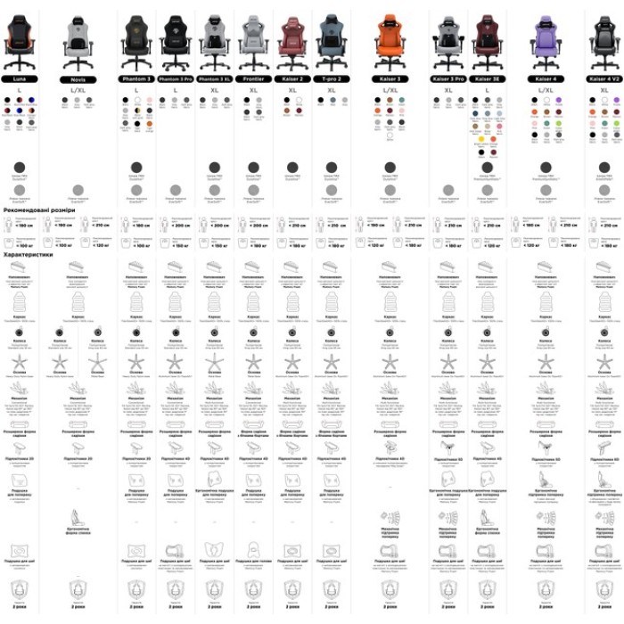 Крісло ігрове Anda Seat Kaiser 3E Maroon PVC Size XL (AD23YC-XL-09-A-PV/C-A01)